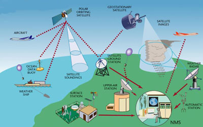 衛星授時系統的應用范圍及傳輸誤差的說明